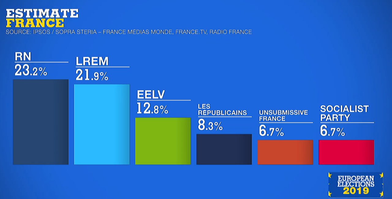 Europee 2019 Francia