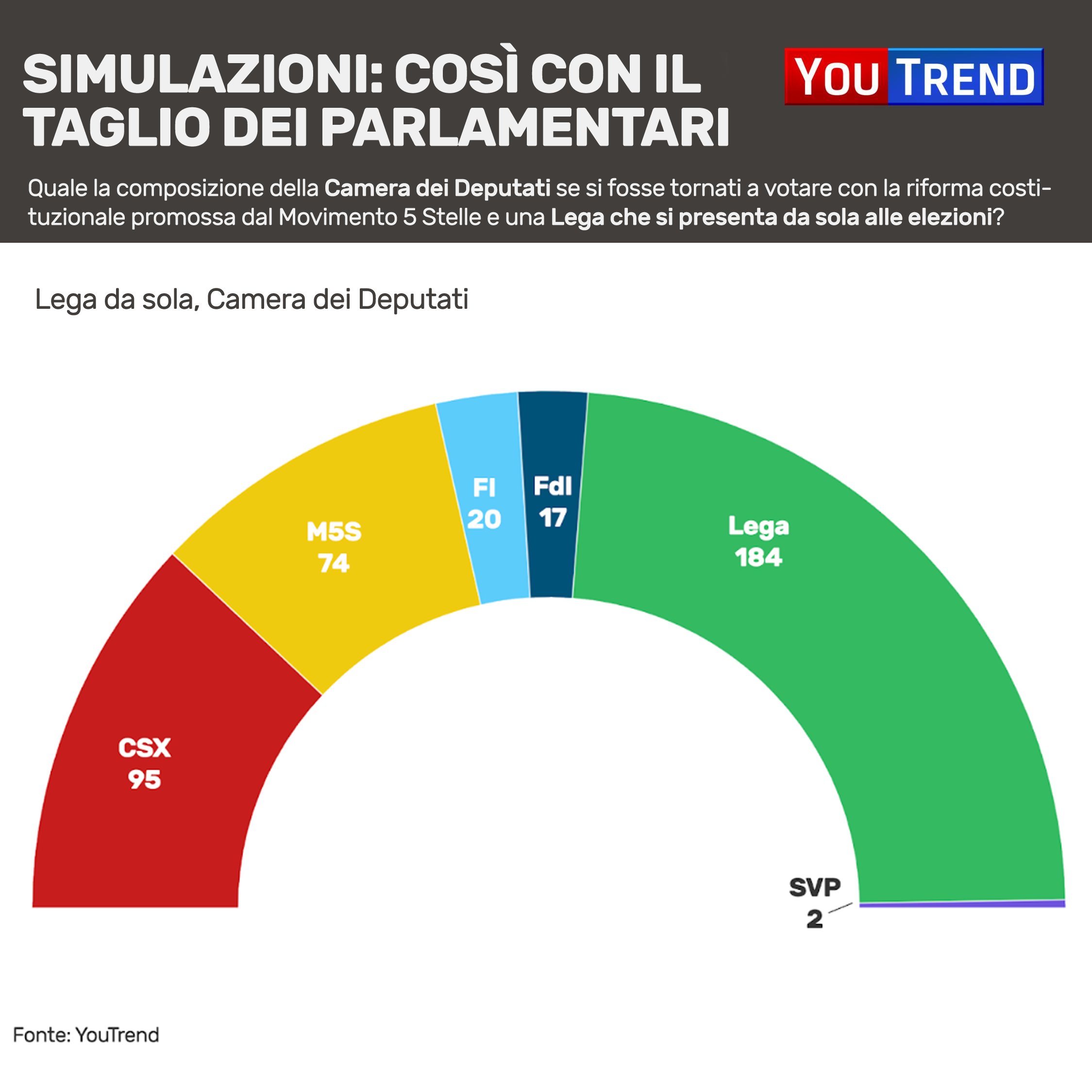 Lega sola